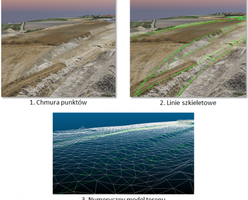 trzy zdjęcia przedstawiające różnice między chmurą punktów, liniami szkieletowymi oraz numerycznym modelem terenu